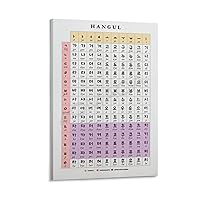 MOJDI Korean Alphabet Print Poster Basic Korean Learning Poster Hangul ABC Poster 4 Canvas Painting Posters And Prints Wall Art Pictures for Living Room Bedroom Decor 08x12inch(20x30cm) Frame-style