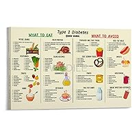WUDILE Glycemic Index Food Chart Diabetes Food List Poster (3) Canvas Poster Bedroom Decor Office Room Decor Gift Frame-style 24x16inch(60x40cm)