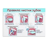 XIAOHUANG Dental Wall Poster How to Brush Teeth Correctly Canvas Print Poster (7) Canvas Poster Bedroom Decor Office Room Decor Gift Unframe-style 12x08inch(30x20cm)