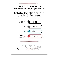 Evolving the Modern Breastfeeding Experience: Holistic Lactation Care in the First 100 Hours Evolving the Modern Breastfeeding Experience: Holistic Lactation Care in the First 100 Hours Kindle Paperback Hardcover