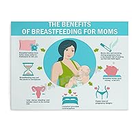LTTACDS The Benefitsof Breastfeeding for Moms Poster Canvas Painting Wall Art Poster for Bedroom Living Room Decor 10x8inch(26x20cm) Unframe-style