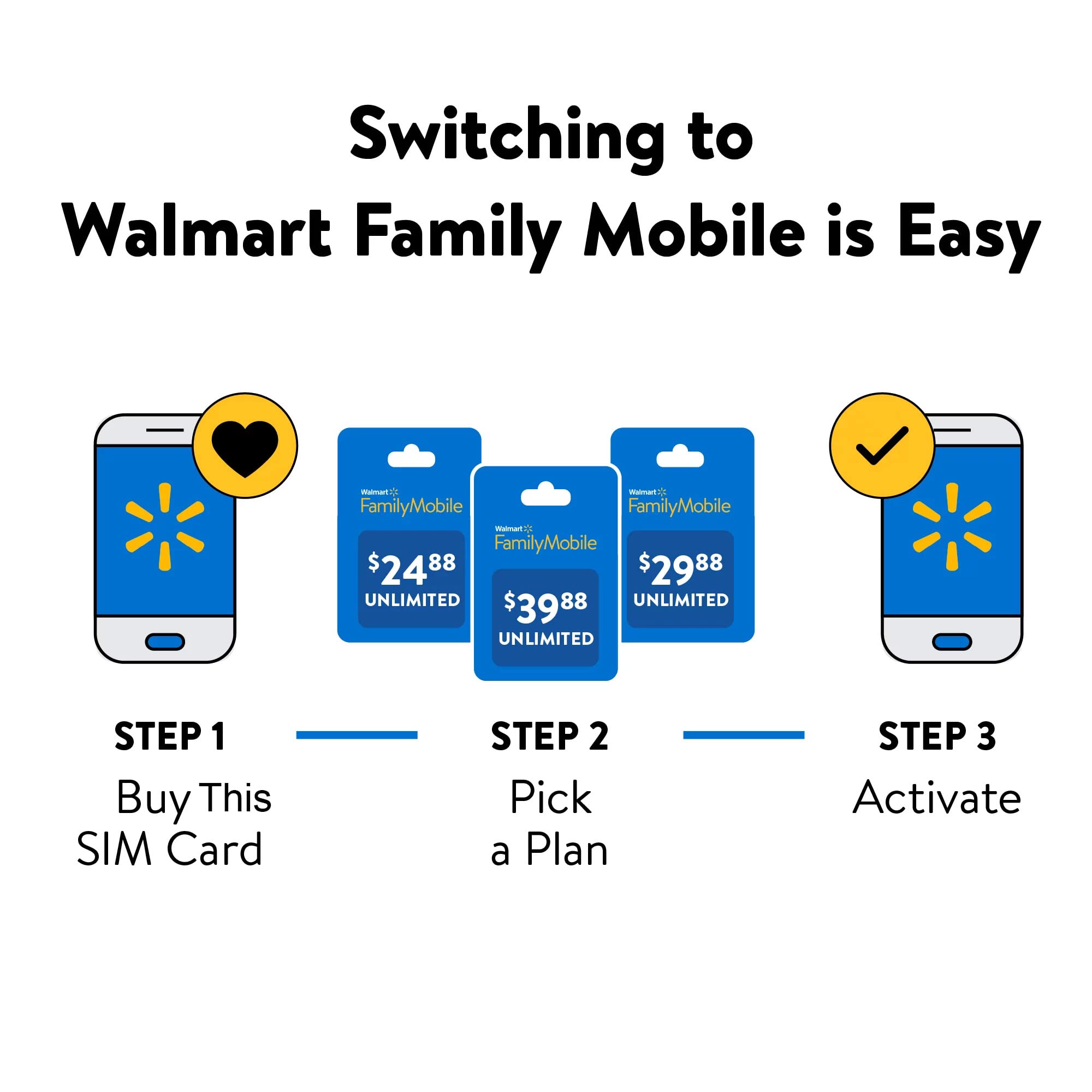 Keep Your Own Phone SIM Card Kit (KYOP) for Walmart Family Mobile (2023 New)