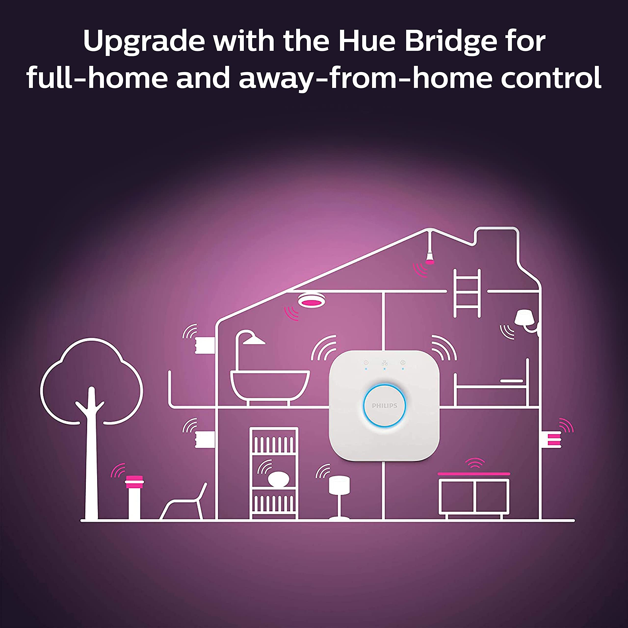 Philips Hue White and color Ambiance Extra Bright High Lumen Dimmable LED Smart Retrofit Recessed 4