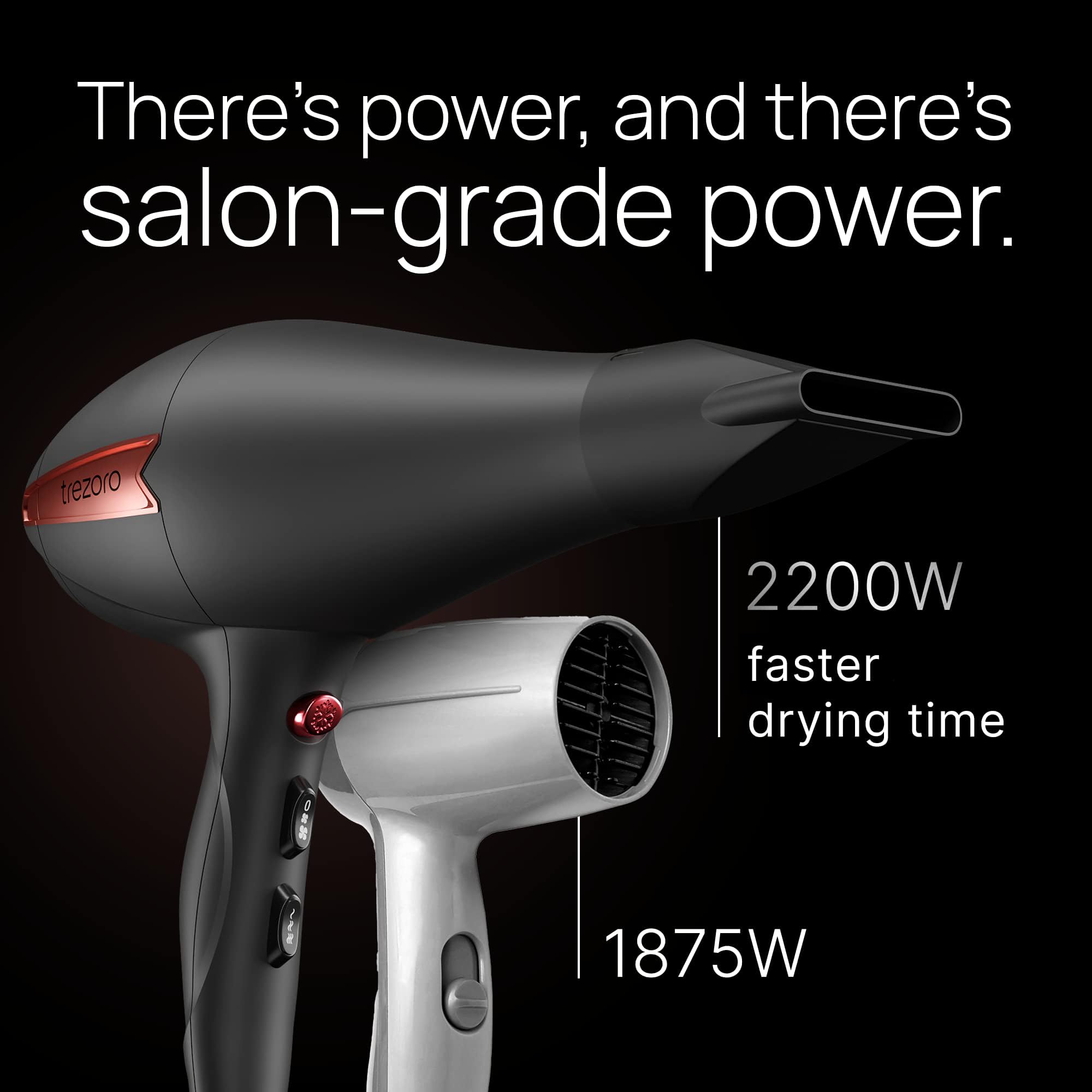 Professional 2200W Ionic Salon Hair Dryer - Professional Blow Dryer - Lightweight Travel Hairdryer for Normal & Curly Hair Includes Volume Styling Nozzle