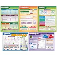 Daydream Education Working Scientifically Posters - Set of 5 | Science Posters | Gloss Paper measuring 33” x 23.5” | STEM Charts for the Classroom | Education Charts