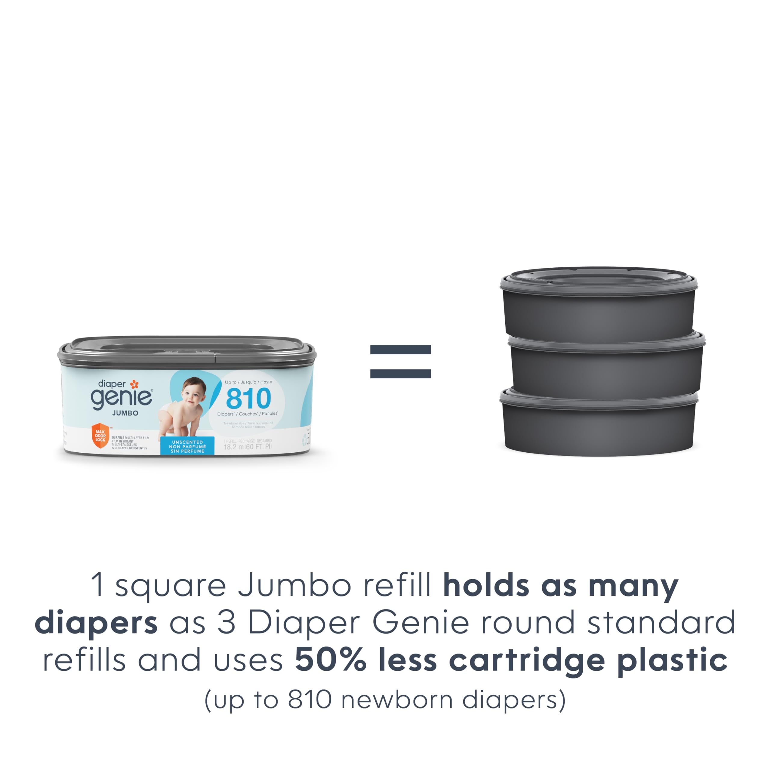 The Diaper Genie Jumbo Square Refill, with Continuous Film, can Hold up to 810 Newborn-Sized Diapers per Refill.
