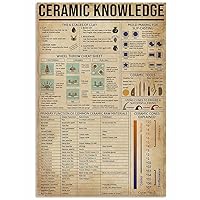 Ara Step Retro Knowledge Art Poster Prints 3 (Ceramic Knowledge Vertical Art Print Poster, Indoor Home Decoration Gift, 297 x 420 mm / 11.7 x 16.5 inches)