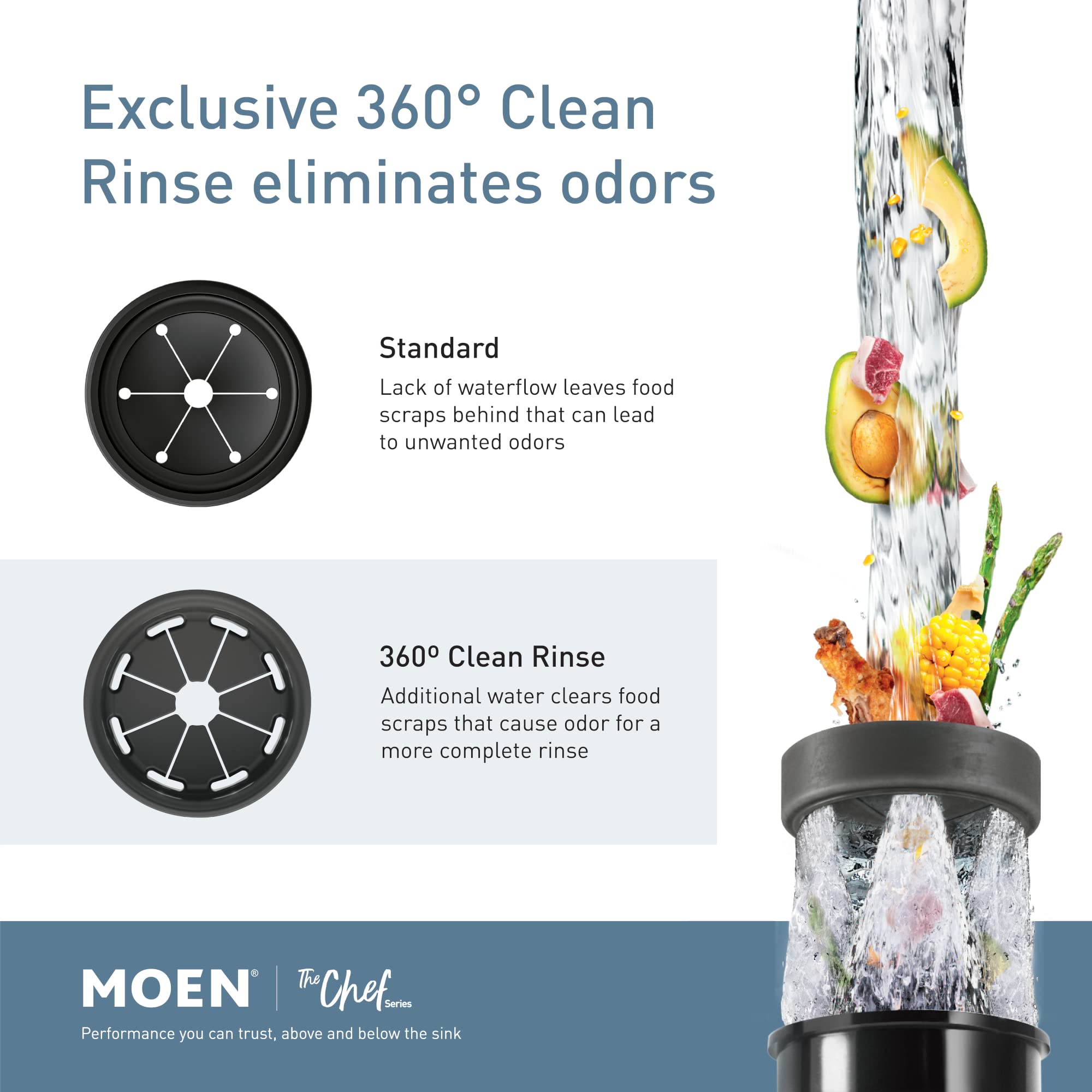 Moen GX100C Chef Series 1 HP Continuous Feed Garbage Disposal with Sound Reduction, Disposer Power Cord Included