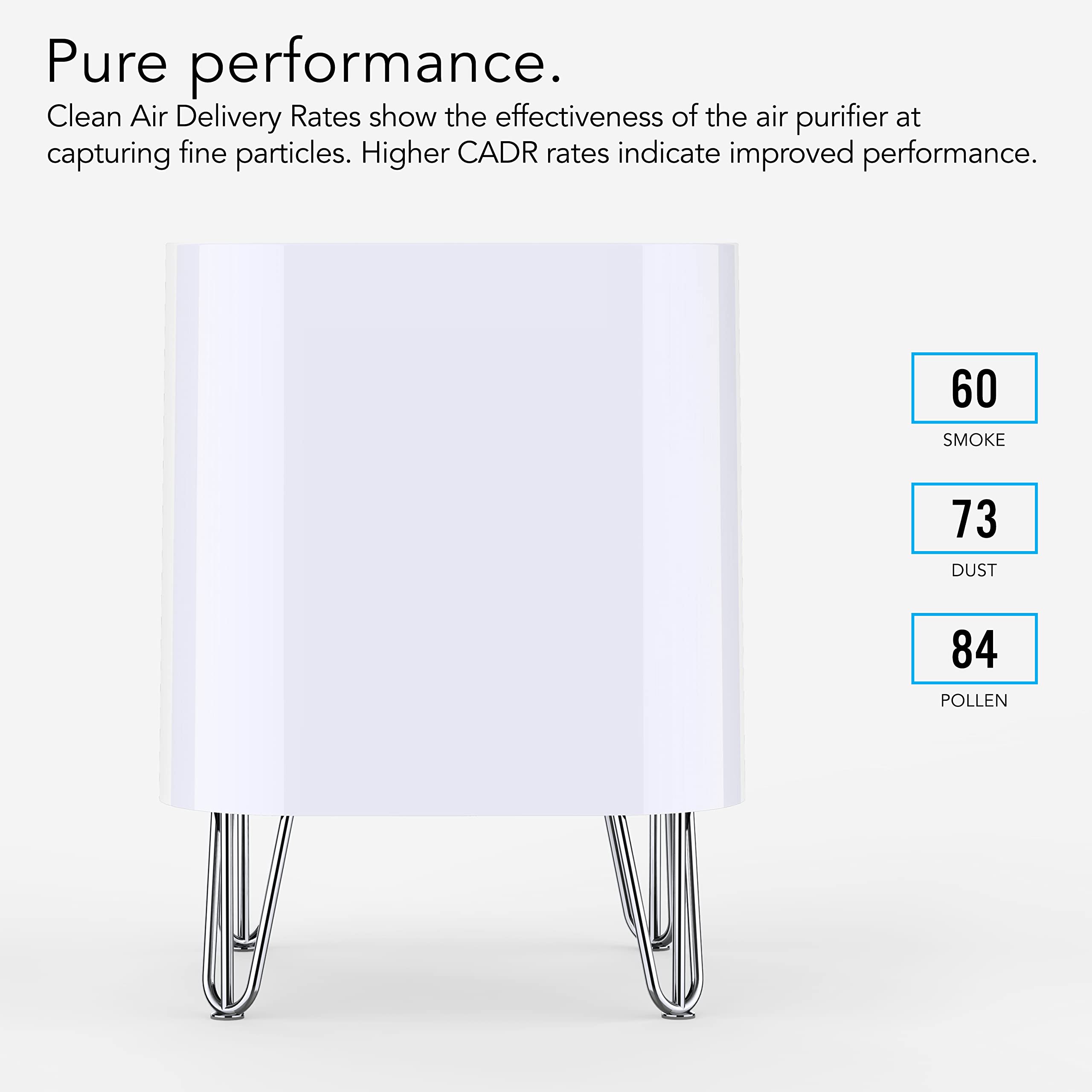 Vornado QUBE50 Air Purifier for Home, Bedroom and Office-True HEPA Filter to Remove [99.97% of Allergens], Eliminates Pet, Smoke, Dander-3-Step Filtration Process, Small, White