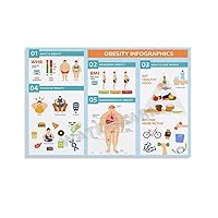 Obesity Weight Loss And Fat People Health Problems Obesity Infographics Poster Canvas Painting Posters And Prints Wall Art Pictures for Living Room Bedroom Decor 24x16inch(60x40cm) Unframe-style