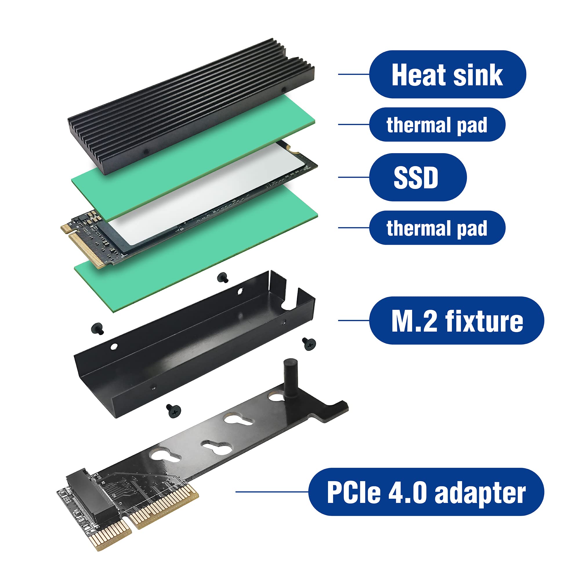 MICRO CONNECTORS Low-Profile M.2 NVMe SSD to PCIe 4.0 Adapter with Heat Sink for 1U PCIE-M21U40HS