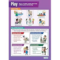 Play Child Development Poster – Gloss Paper – 33” x 23.5” – Educational School and Classroom Posters
