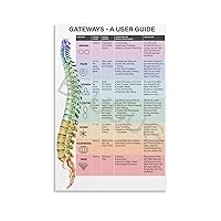 Spinal Cord Blood Flow Treatment Poster Guidelines Art Poster Doctor's Office Wall Art Poster Canvas Painting Posters And Prints Wall Art Pictures for Living Room Bedroom Decor 12x18inch(30x45cm)