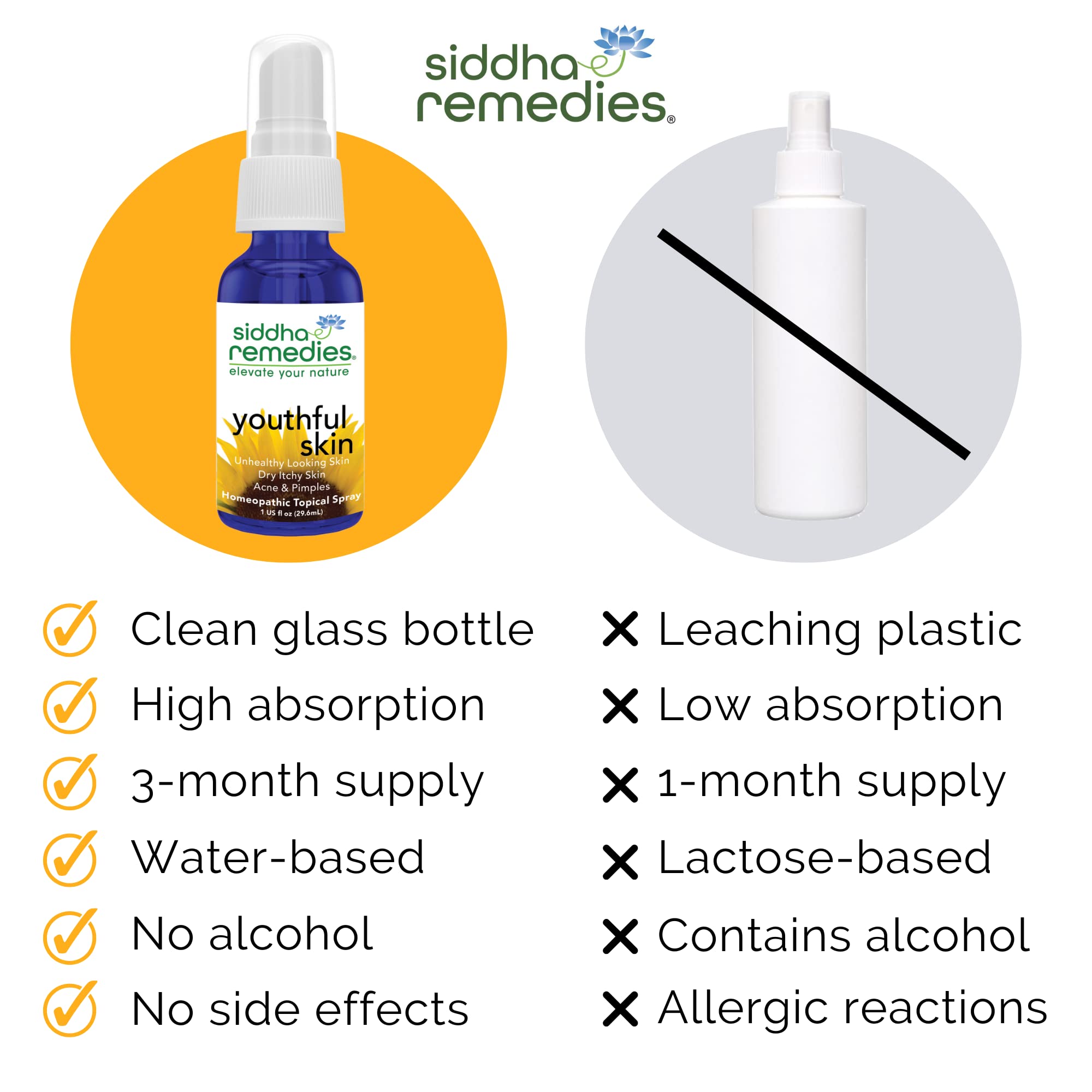 Siddha Remedies Youthful Skin Cell Salts Flower Essences for Dry Itchy Skin, Acne Pimples, Scar Removal | 100% Natural Plant Based Homeopathic Remedy | No Alcohol No Sugar