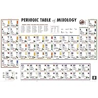 Periodic Table of Mixology Poster Print, 36x24 Food & Beverage Poster Print, 36x24