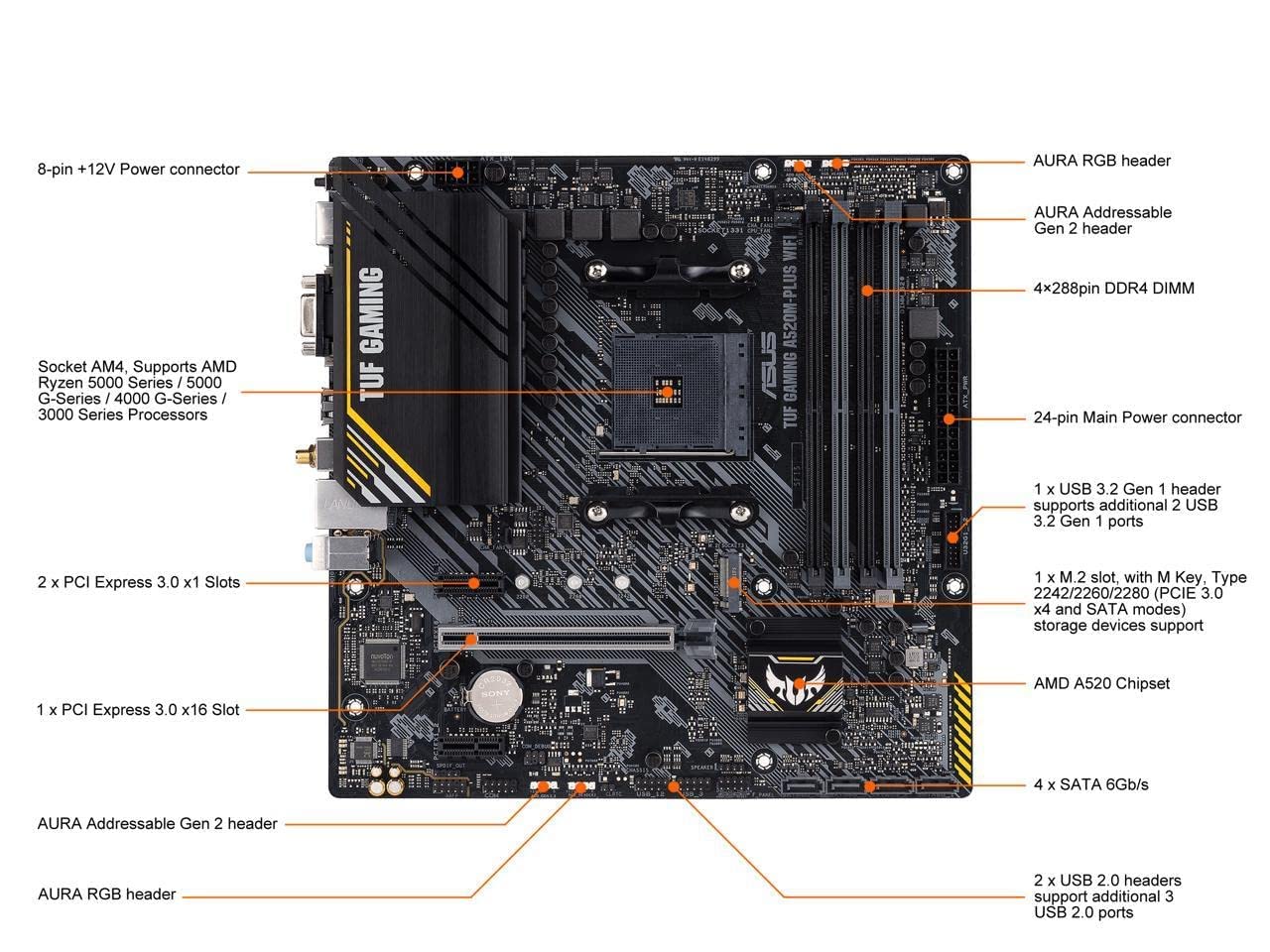 ASUS TUF Gaming A520M-PLUS (WiFi) AMD AM4 (3rd Gen Ryzen™) microATX Gaming Motherboard (M.2 Support, 802.11ac Wi-Fi, DisplayPort, HDMI, D-Sub, USB 3.2 Gen 1 Type-A and Aura Addressable Gen 2 headers)