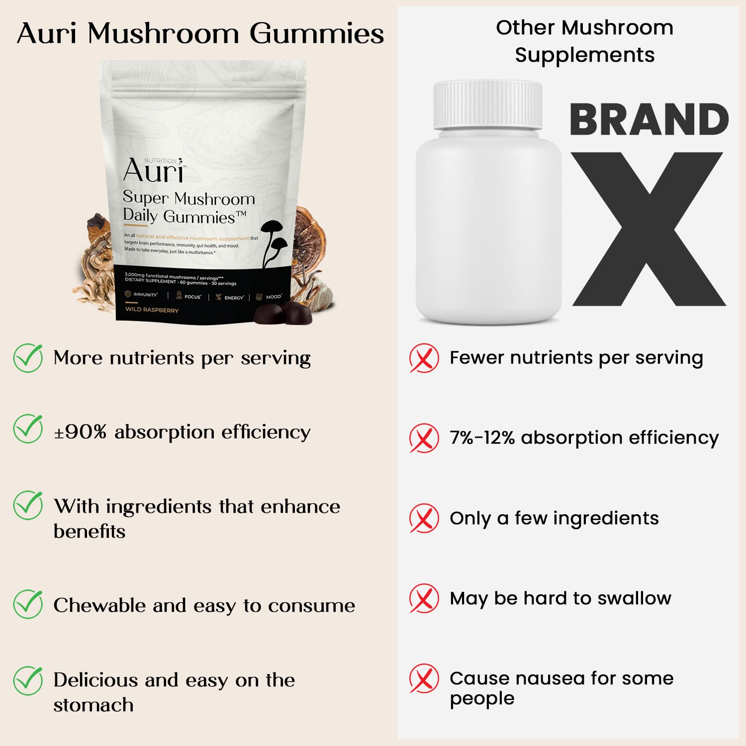 Auri Super Mushroom Daily Gummies - World's First Daily Mushroom Supplement Gummy - 12 Mushroom Blend with Chaga, Lions Mane, Reishi, Cordyceps - Boost Your Immunity, Focus, Energy, Mood - 60 Gummies
