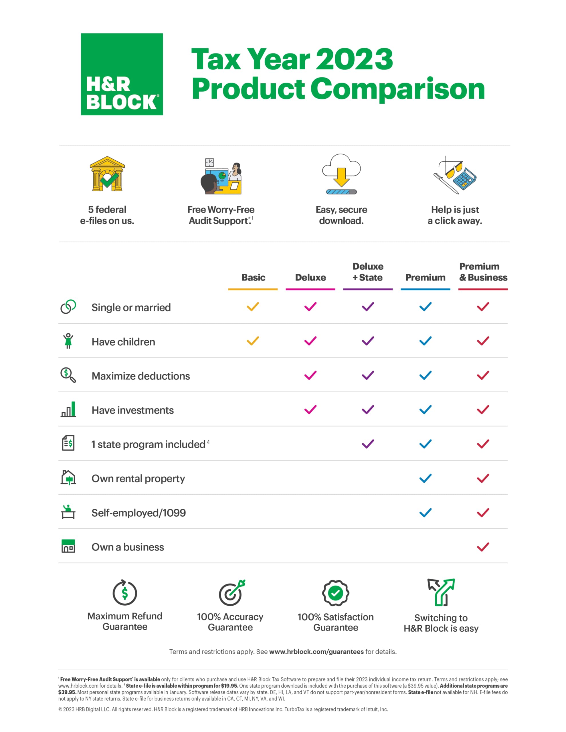 H&R Block Tax Software Deluxe + State 2023 with Refund Bonus Offer (Amazon Exclusive) (PC/MAC Download)