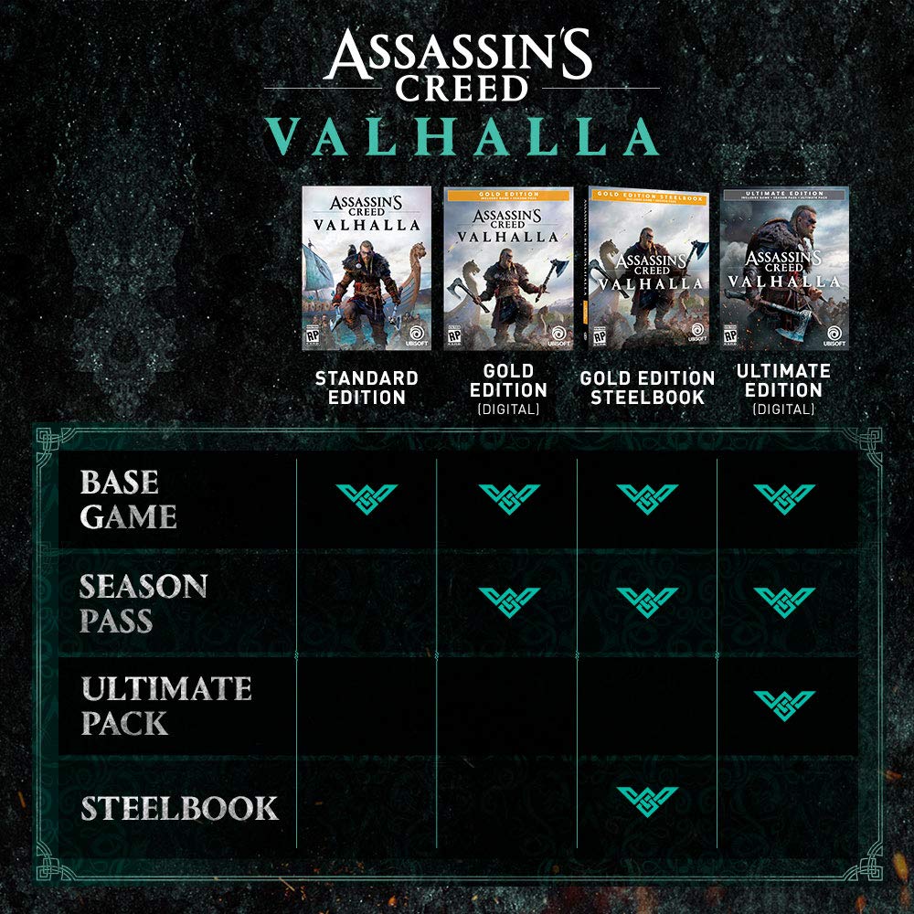 Assassin’s Creed Valhalla PlayStation 4 Standard Edition with Free Upgrade to the Digital PS5 Version