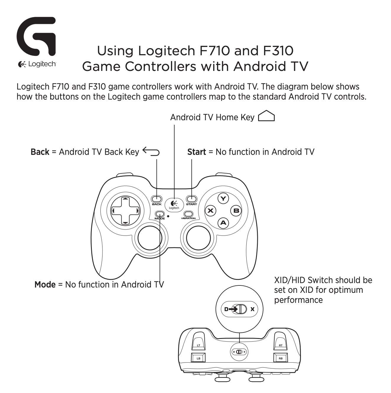  Logitech G F310 Wired Gamepad Controller Console Like Layout 4  Switch D-Pad PC - Blue/Black : Video Games