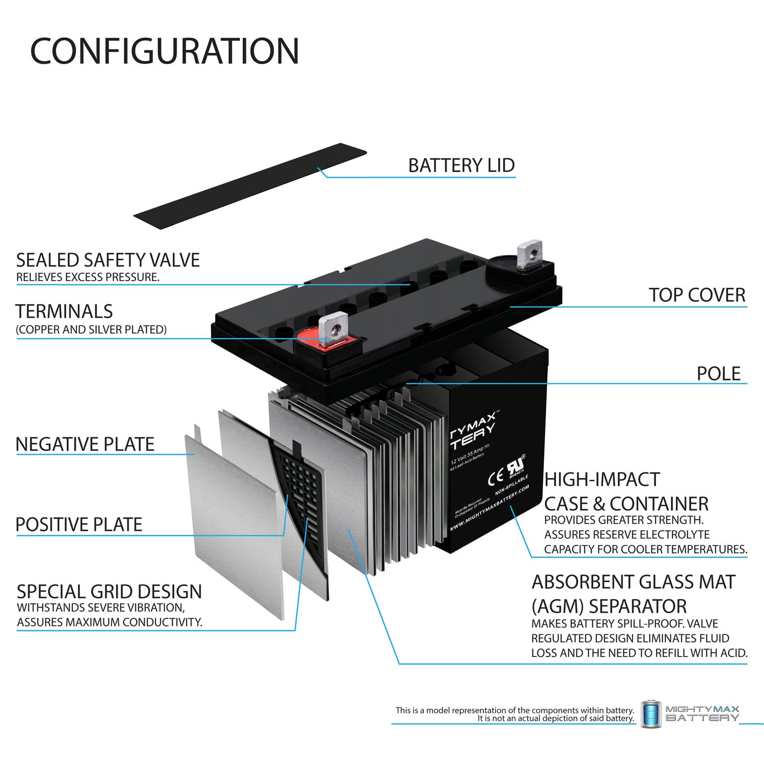 ML35-12INT - 12 Volt 35 AH, Internal Thread (INT) Terminal, Rechargeable SLA AGM Battery & 5 AH SLA Battery- Mighty Max Battery Brand Product