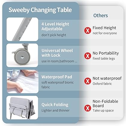 Sweeby Infant Changing Table with Changing Pad, Changing Table Portable Pad Nursery Furniture Baby Changing Station, Dark