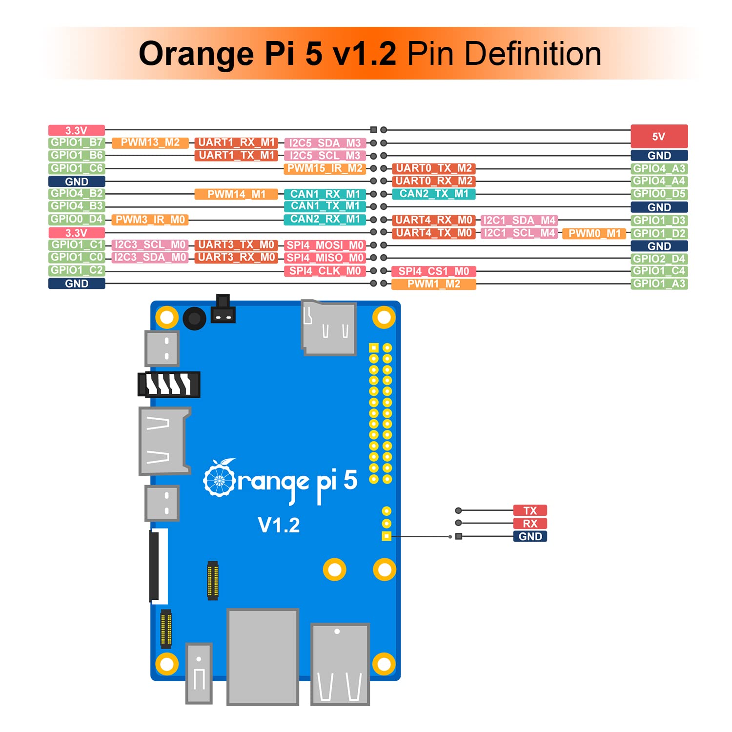 Orange Pi 5 4GB Rockchip RK3588S 8-Core 64 Bit Single Board Computer, Up to 2.4GHz and 8K Video Codec Support Development Board Run Orange Pi/Ubuntu/Debian/Android 12 OS (Pi 5 4GB)