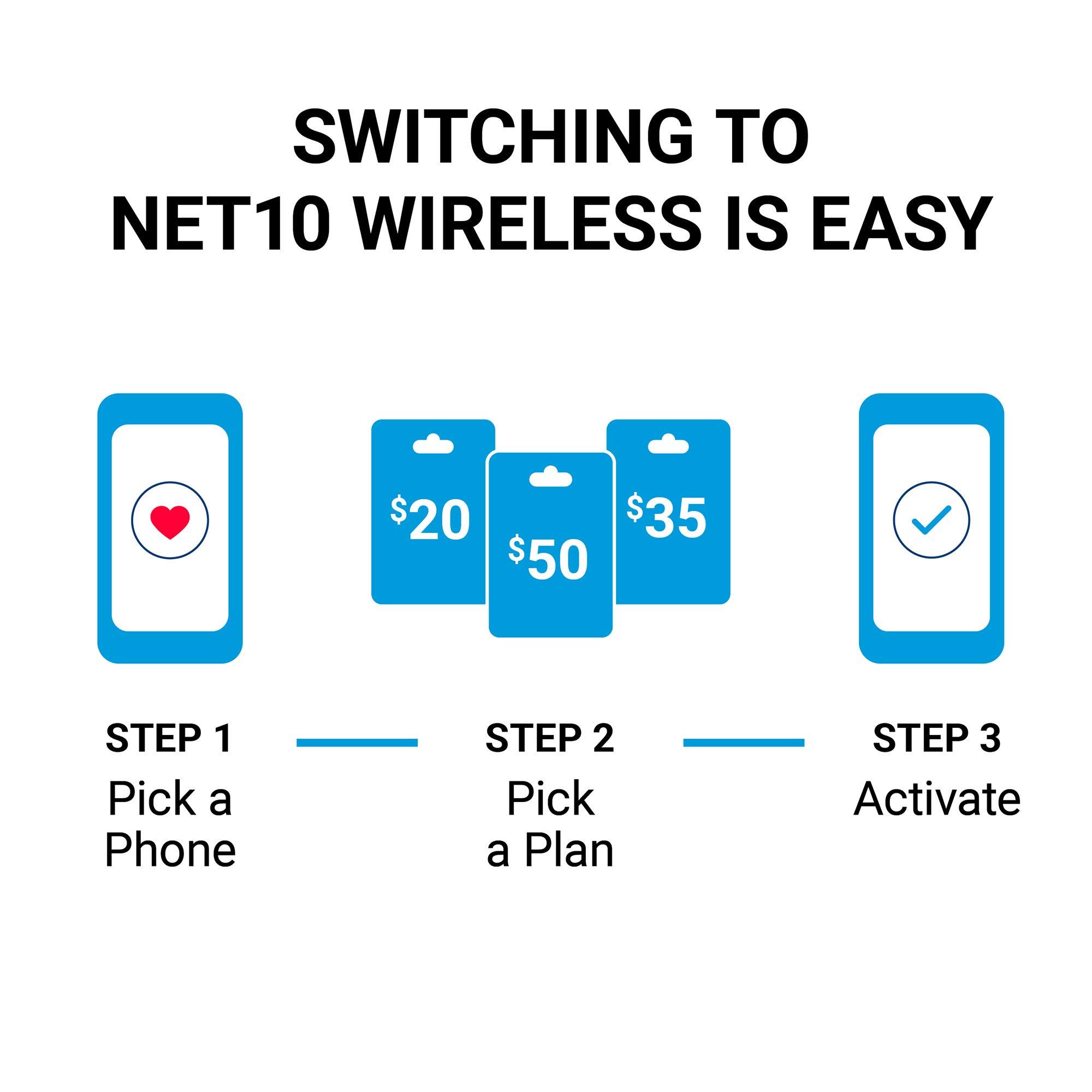 Net10 Wirelss $50 Unlimited 10GB Plan Refill Card (Mail Delivery)
