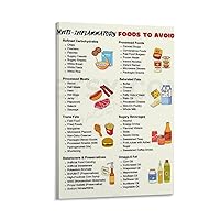 Diabetes Food List, Diabetes Diet Chart, Meal Plan, Grocery List, Nutrition Worksheet, Nutritionist Patient Education Poster (2) Canvas Poster Bedroom Decor Office Room Decor Gift Frame-style 08x12in