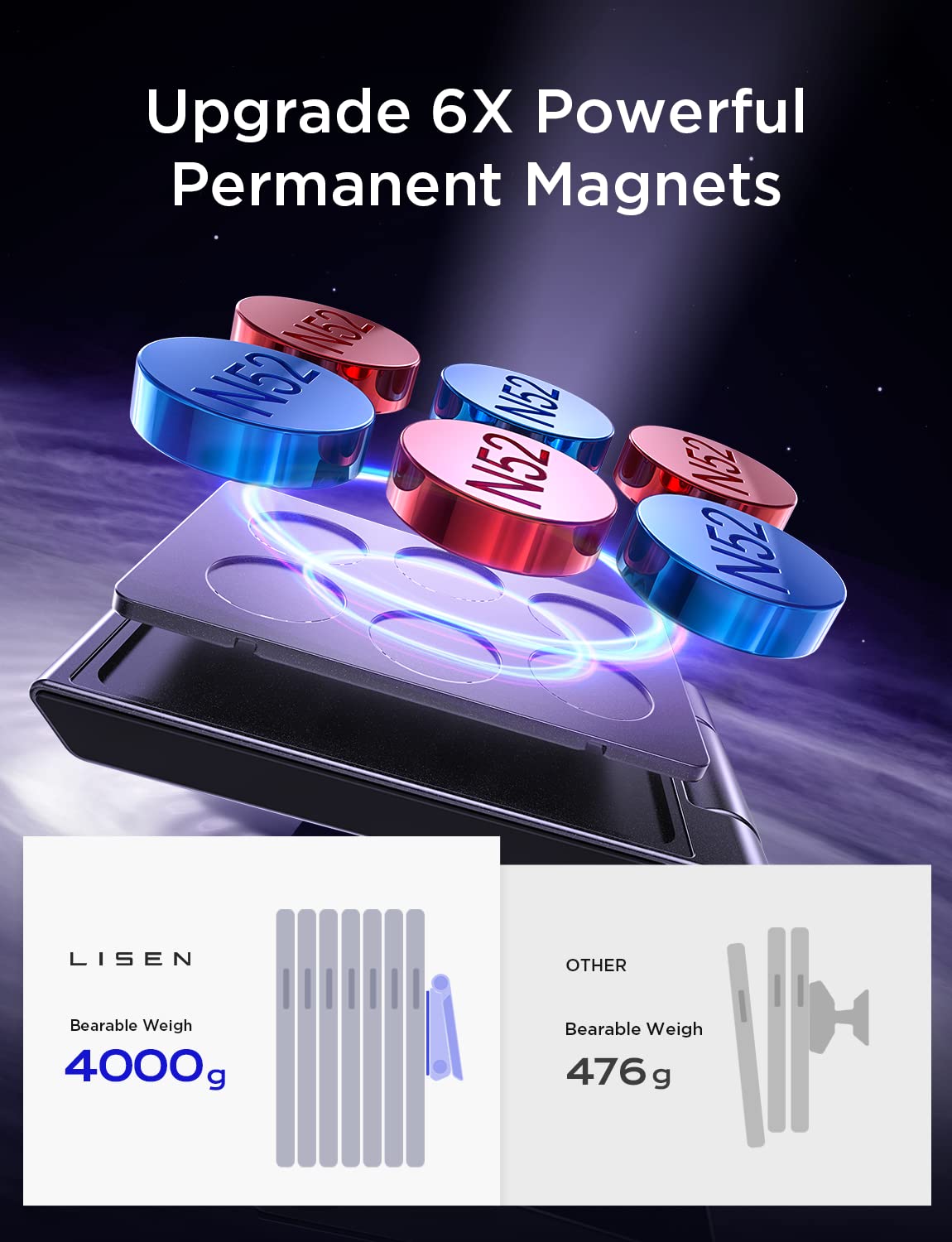 LISEN Magnetic Car Phone Holder Mount Foldable Design