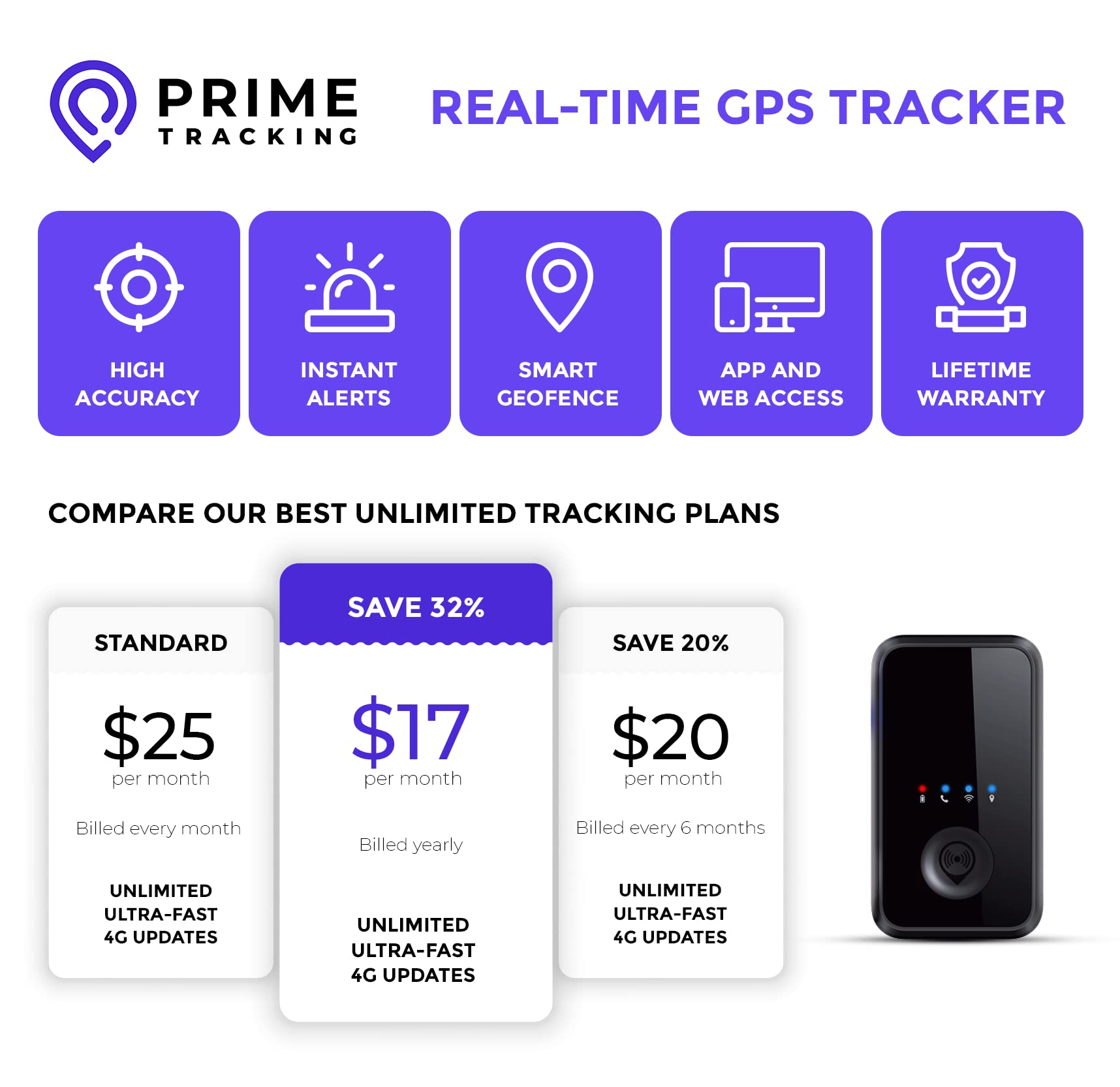 PrimeTracking Pro GPS Tracker for Vehicles, [Unlimited Distance] GPS Tracker for Kids, Car GPS Tracker, [Real-Time & Instant Alerts] Mini GPS Tracker, 4G LTE, SOS Button, Subscription Required(1 Pack)