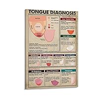 Retro Traditional Chinese Medicine Wall Decoration Tongue Diagnostic Poster Acupuncture Art Poster Acupuncture Art Poster Canvas Painting Wall Art Poster for Bedroom Living Room Decor 20x30inch(50x75c
