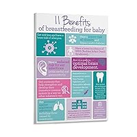 GJEIUD The Benefits of Breastfeeding Poster New Mom Learning Poster (4) Canvas Painting Posters And Prints Wall Art Pictures for Living Room Bedroom Decor 08x12inch(20x30cm) Frame-style