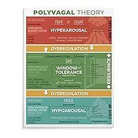 Polyvagal Theory of Nervous System Regulation Cheat Sheet Polyvagal Ladder Vagus Nerve Educational Worksheet Art Poster (6) Canvas Poster Wall Art Decor Print Picture Paintings for Living Room Bedr