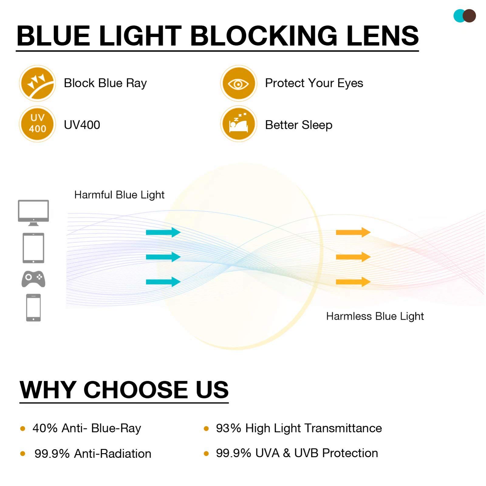 Fit Over Blue Light Glasses - AHT Anti Blue Ray Computer Glasses, Wear Over Prescription Glasses/Reading Glasses, UV400 Lens, Anti Eyestrain, Reduce Headache, Sleep Better