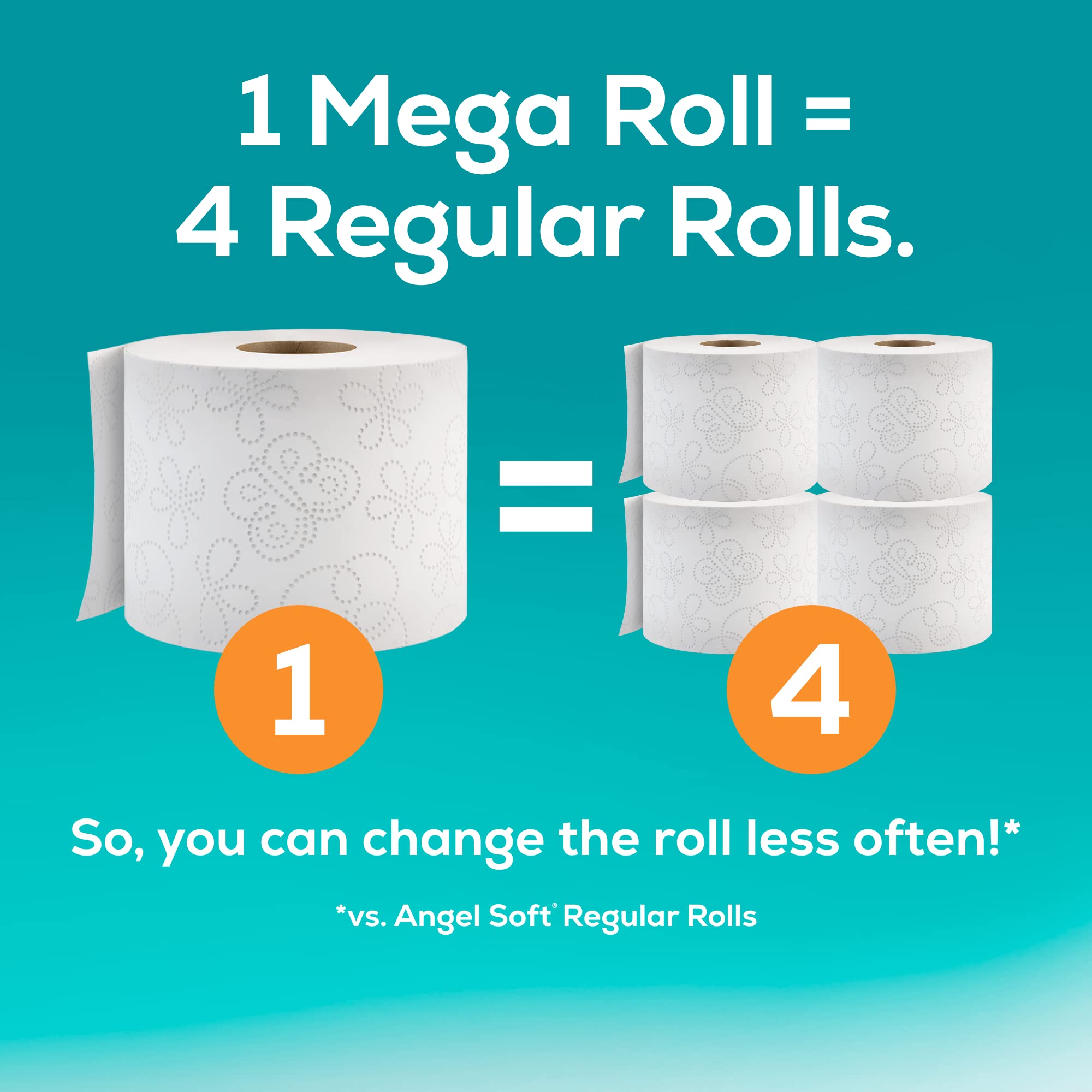 Angel Soft® Toilet Paper with Fresh Linen Scent, 8 Mega Rolls = 32 Regular Rolls, 320 Sheets each, 2-Ply Bath Tissue, 320 Count (Pack of 8)