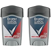 Men Antiperspirant Deodorant Sport Strength, Pack of 2, 72-Hour Sweat & Odor Protection Prescription-Strength Antiperspirant For Men with MotionSense Technology 1.7 oz