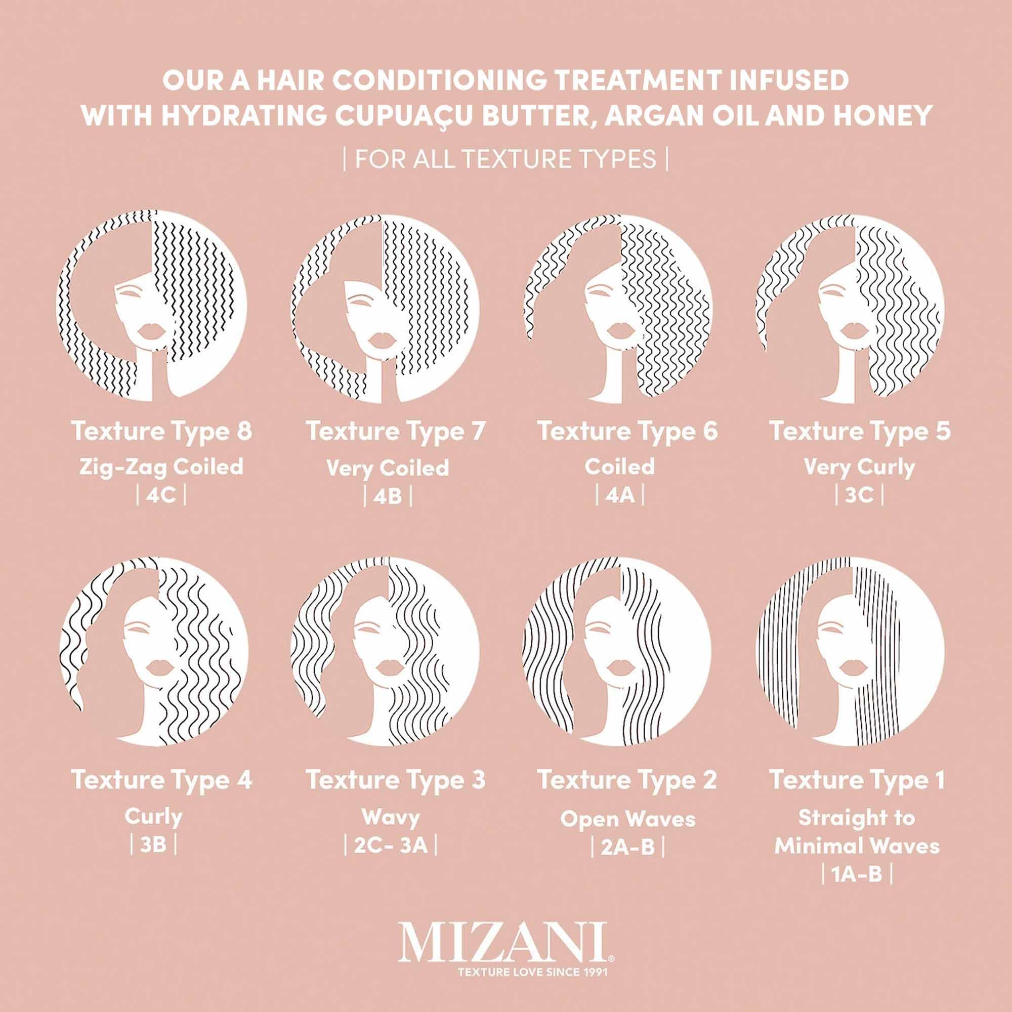Mizani Moisture Fusion Intense Moisturizing Mask | Restores Hydration in Dry Curls & Coils | Moisturizies without Buildup | with Argan Oil and Honey | for Dry Hair | 16.9 Fl Oz