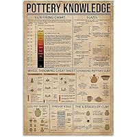 Canvas Painting Frameless Posters Pottery Knowledge Wall Art The 6 Stages Of Clay Popular Science Poster School Museum Library Cafe Wall Decor 16x20inch