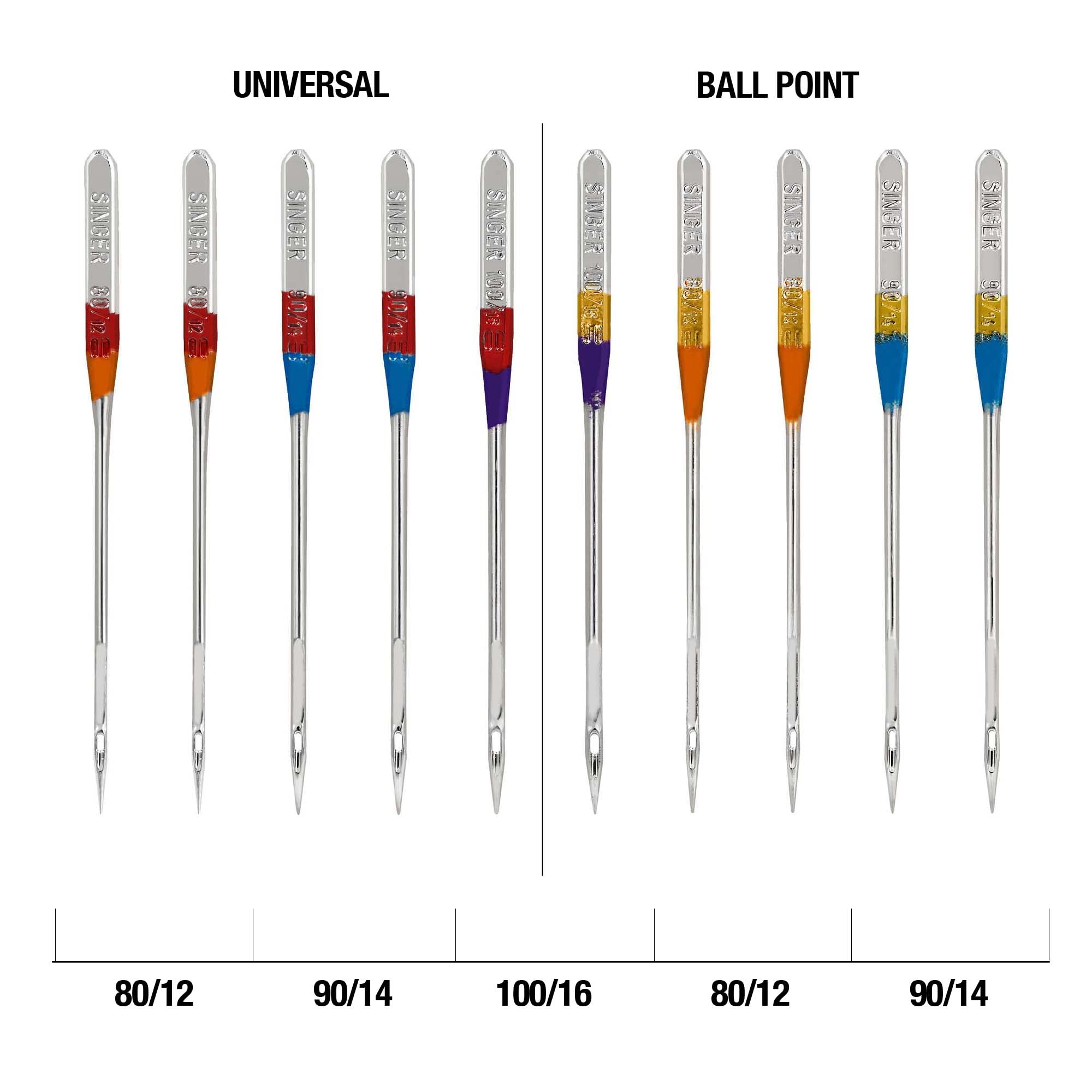 SINGER Universal Regular & Ball Point Sewing Machine Needles, Sizes 80/12, 90/14, 100/16 - 10 Count