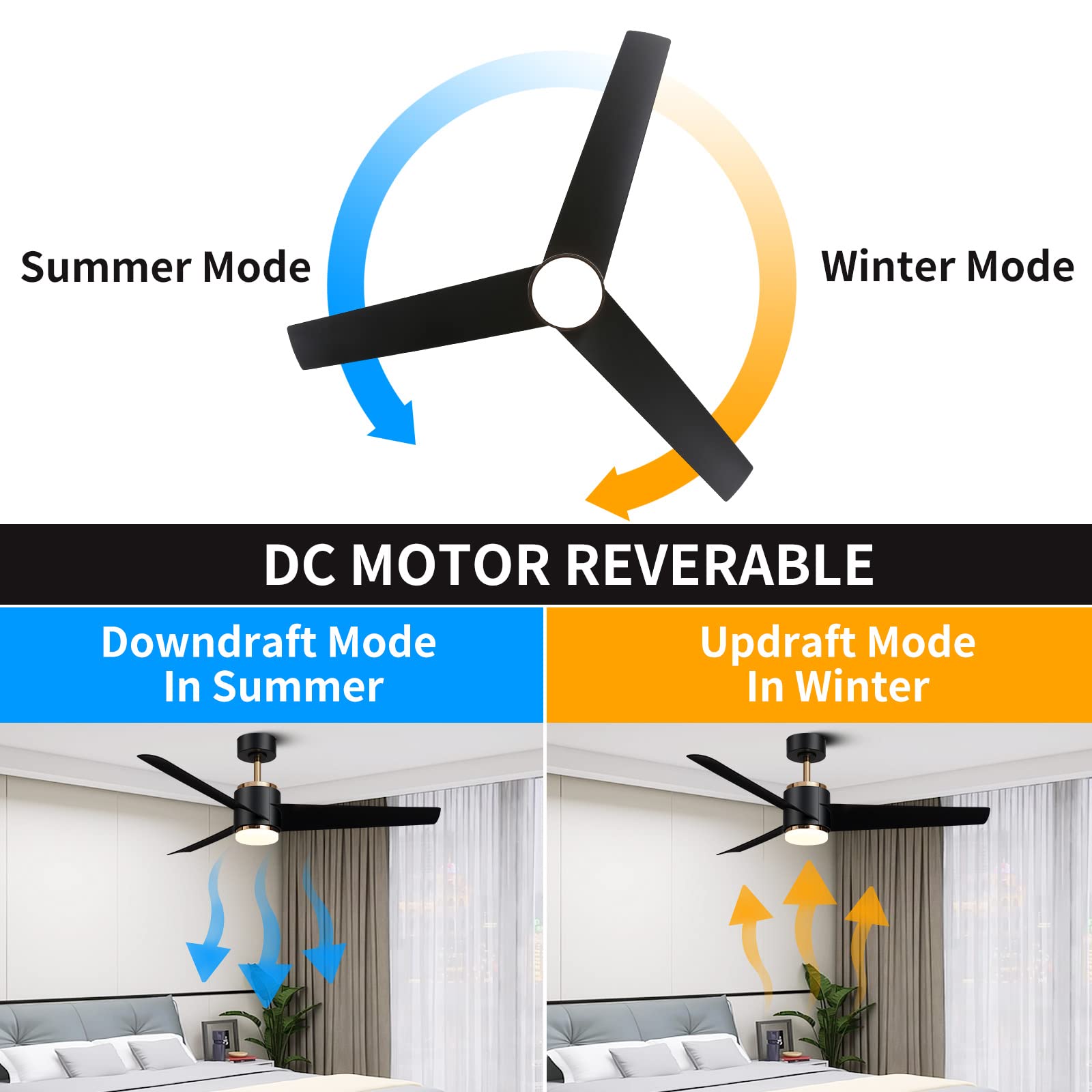 Wofifly 132 CM Moderne Deckenventilator mit LED-Licht und Fernbedienung, drei Flügeln, Geräuschloser DC-Motor, 3 Farbtemperaturen & 6 Windgeschwindigkeiten, Timer & Umkehrsfunktion, Schwarz und Gold