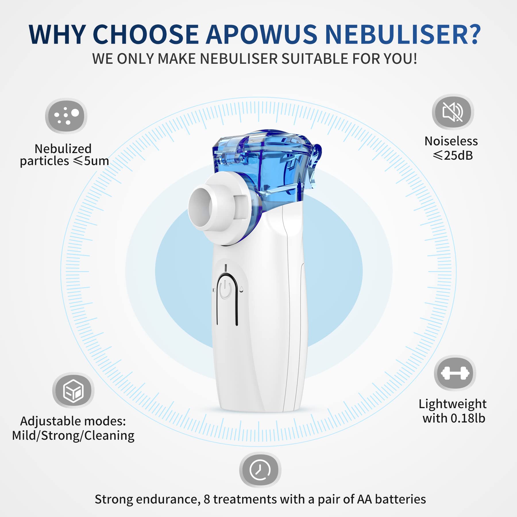 Portable Nebulizer - Nebulizer Machine for Adults and Kids Travel and Household Use, Handheld Mesh Nebulizer for Breathing Problems APOWUS