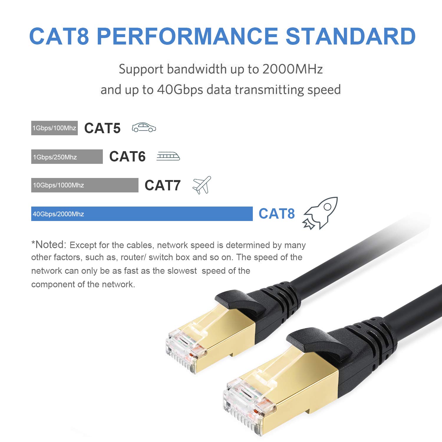 Cat8 Ethernet Cable, Shielded for Outdoor&Indoor, 15FT Heavy Duty High Speed 26AWG Cat8 LAN Cable, Weatherproof, with Gold Plated RJ45 Connector, 40Gbps 2000Mhz Compatitable for Router/Gaming/Xbox