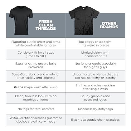 Fresh Clean Threads Variety Crew Neck Pack T-Shirts for Men - Soft and Fit Mens T-Shirt - Cotton Poly Blend - Pre Shrunk