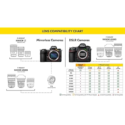 Nikon NIKKOR Z 50mm f/1.2 S | Professional extra-large aperture 50mm prime lens for Z series mirrorless cameras | Nikon USA Model