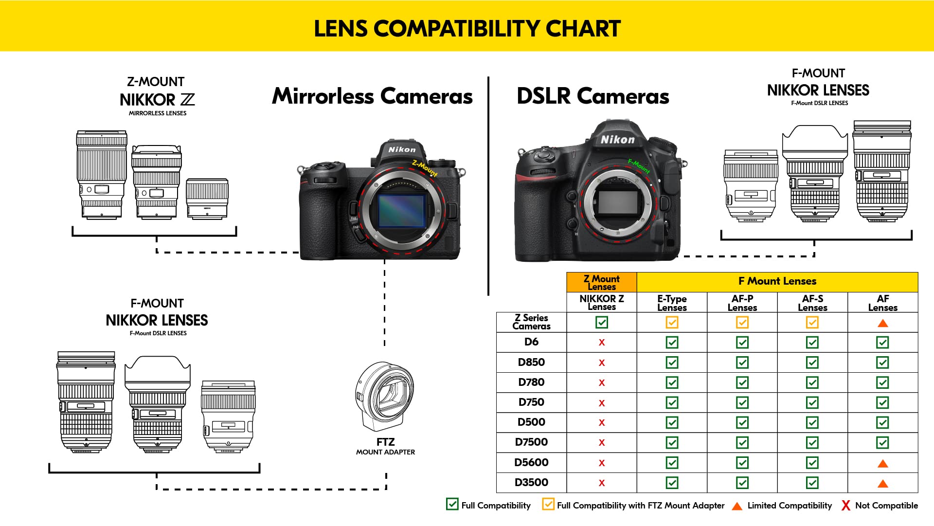 Nikon NIKKOR Z 20mm f/1.8 S | Premium large aperture 20mm prime lens for Z series mirrorless cameras | Nikon USA Model