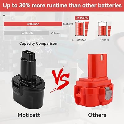 12 Volt replacement For Makita 3.6Ah Battery Charger 1200 1220 PA12 1233S  1235