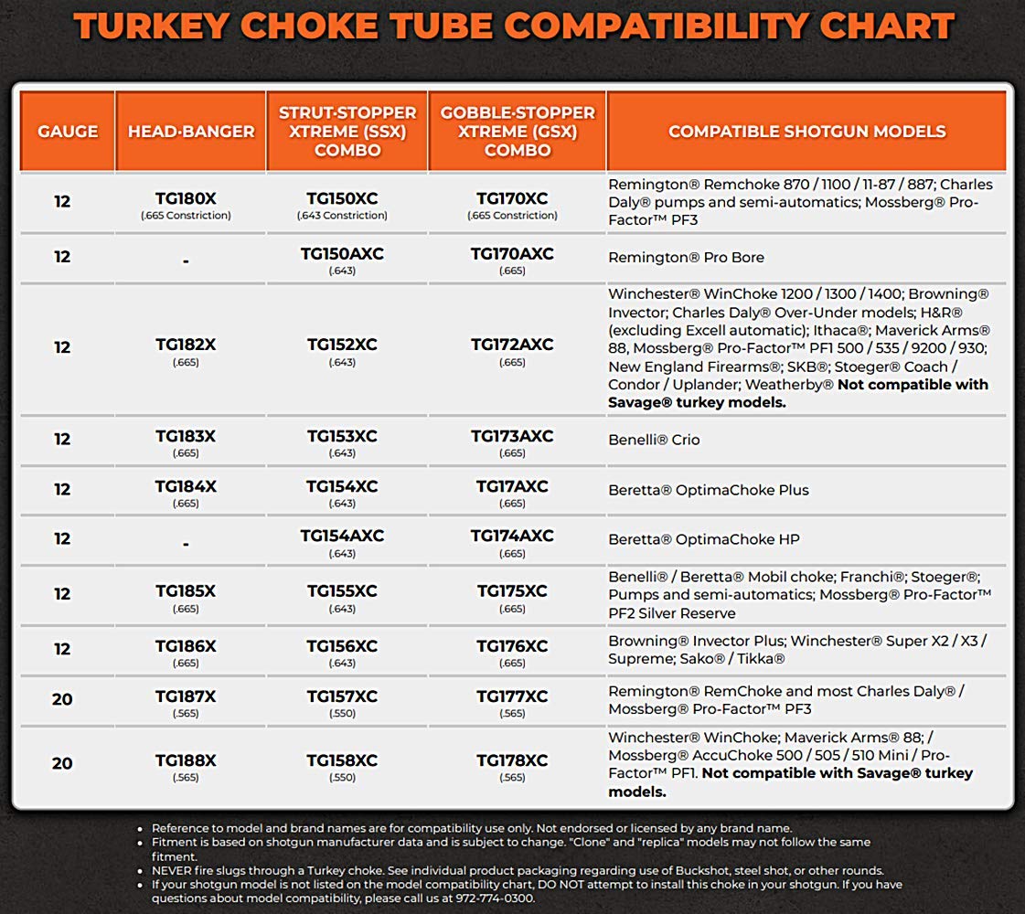 Truglo TG182X Head Banger Choke Tube, 12 Gauge, Long-Range, Turkey, Black