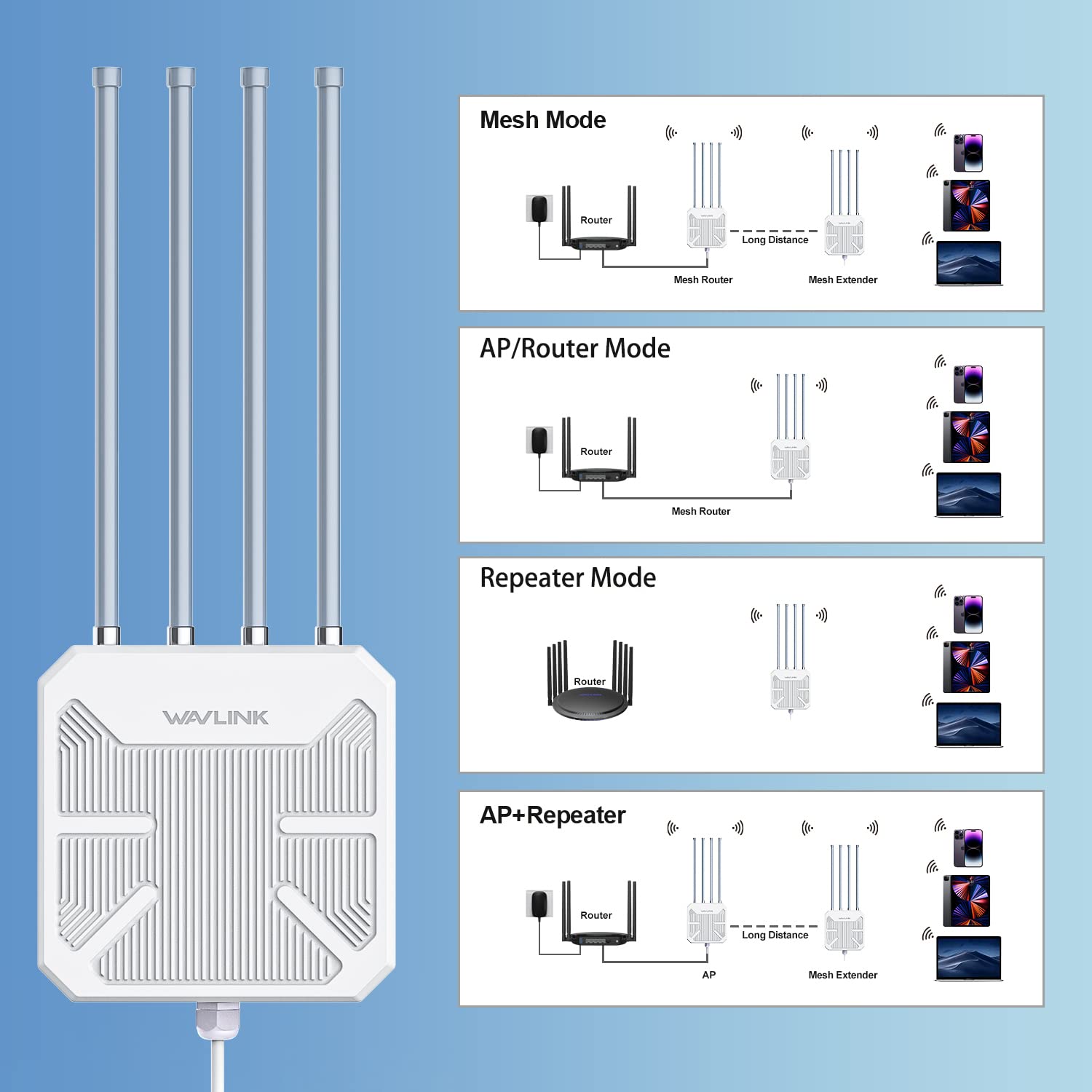WAVLINK Outdoor WiFi 6 Extender AX1800 High Power Outdoor Weatherproof WiFi Range Extender Access Point with Passive/Active POE, Dual Band 2.4GHz+5GHz, 4x8dBi Detachable Antenna