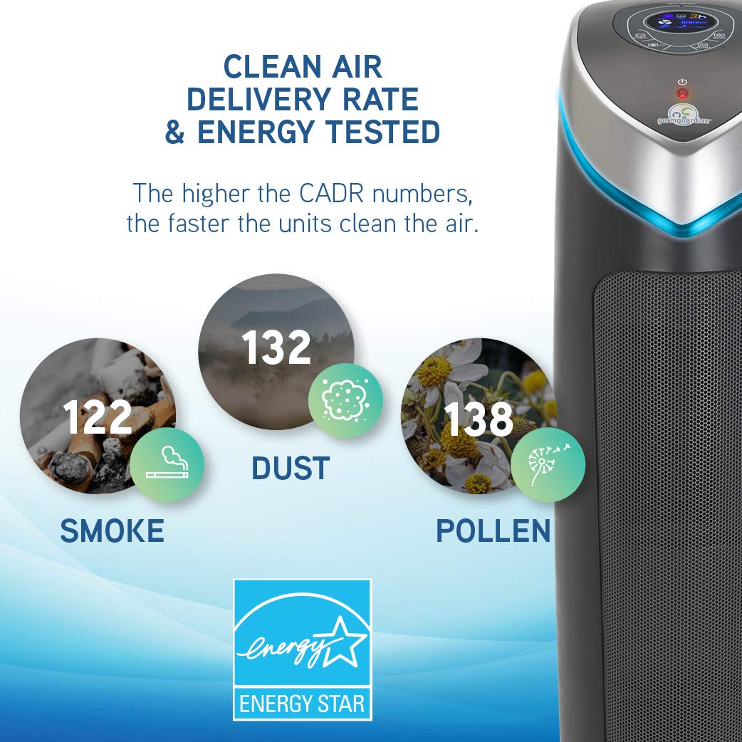 Germ Guardian Air Purifier with HEPA 13 Pet Filter, Removes 99.97% of Pollutants, Covers Large Room up to 915 Sq. Foot in 1 Hr, UV-C Light Helps Reduce Germs, Zero Ozone Verified, 28